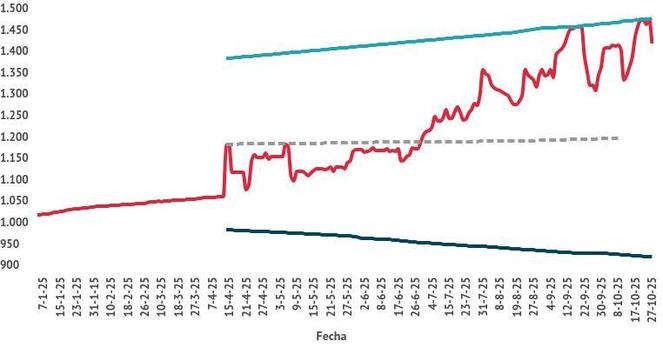 Esquema ficcional: "Bandas de Flotación"