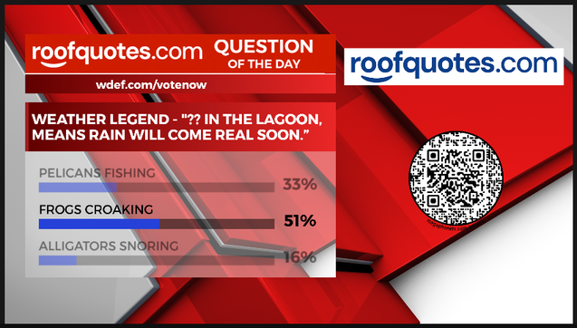 Tonight's RoofQuotes.com #WeatherPoll #QuestionOfTheDay. Majority of our voters picked the correct answer: frogs croaking. 

New poll question goes up at midnight at wdef.com/votenow