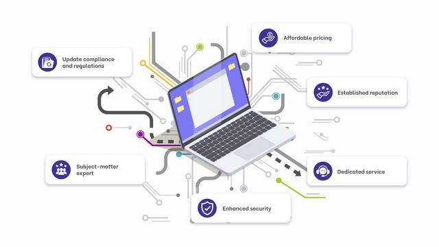 Payroll software Malaysia