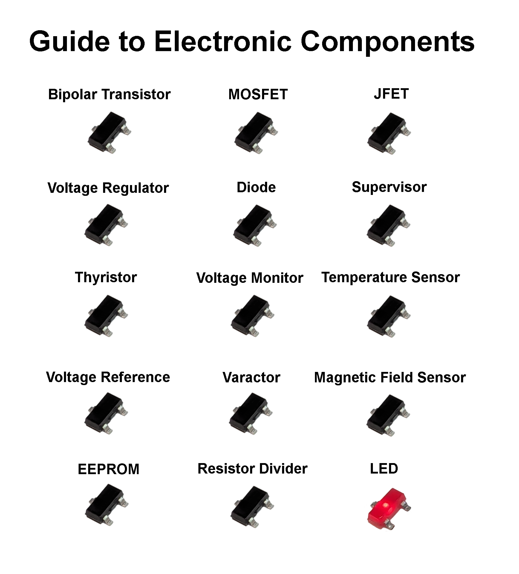 Guide to Electronic Components
A list of parts each with a photo of a SOT-23 package
Bipolar Transistor
MOSFET
JFET
Voltage Regulator
Diode
Supervisor
Thyristor
Voltage Monitor
Temperature Sensor
Voltage Reference
Varactor
Magnetic Field Sensor
EEPROM
Resistor Divider
LED (but with a red SOT-23 package that is glowing!)
