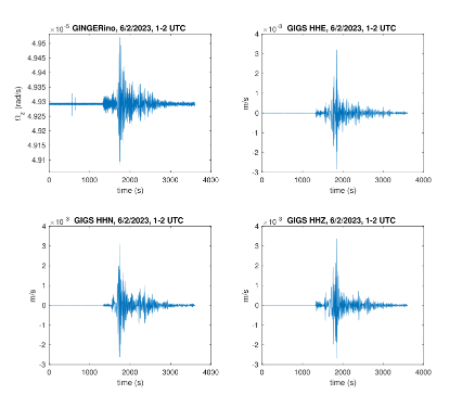 Four time series charts showing the horizontal and vertical motion detected by both a conventional seismograph and a ring laser gyroscope that all look just about the same