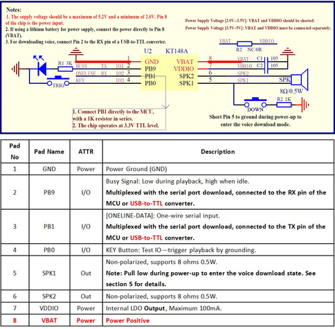 Debugging tip for embedded audio: If your microcontroller resets the moment the KT148A voice chip starts playing, don't blame the code—check your power delivery.

The sudden current draw (up to 200mA) can cause a voltage drop, browning out the MCU. The solution involves fundamental circuit design:
🔹 Use thick & short PCB traces for power.
🔹 Add a bulk decoupling capacitor (e.g., 47μF) at the voice chip's power input.
🔹 Ensure your power source is robust.

A simple fix for a common problem in power network design.

#Embedded #Hardware #Electronics #AudioDesign #PCB #KT148A #Maker

https://www.linkedin.com/pulse/kt148a-voice-chip-serial-version-mcu-malfunction-during-junluan-tsui-bpdqc