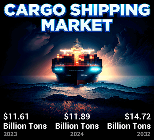 
Rising global trade volumes, e-commerce expansion, and containerization efficiency continue to anchor strong industry performance.