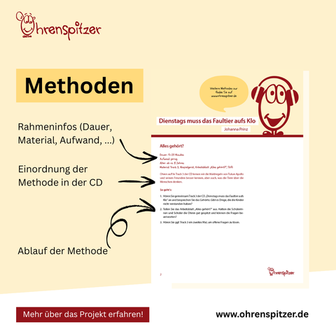 Methoden:

Rahmeninfos (Dauer, Material, Aufwand, ...)
Einordnung der Methode in der CD
Ablauf der Methode

Daneben sieht man ein Methodenblatt , auf dem die ganzen Informationen hinterlegt sind.  