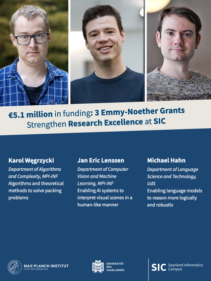 Three computer scientists from Saarland Informatics Campus (SIC) are featured side by side in professional portraits above a blue banner announcing €5.1 million in funding for three Emmy Noether Grants that strengthen research excellence at SIC. From left to right: Karol Węgrzycki, Department of Algorithms and Complexity, MPI-INF, working on algorithms and theoretical methods to solve packing problems; Jan Eric Lenssen, Department of Computer Science and Machine Learning, MPI-INF, enabling AI systems to interpret visual scenes in a human-like manner; and Micheal Hahn, Department of Language Science and Technology, UdS, developing language models that reason more logically and robustly. Logos of the Max Planck Institute for Informatics, Saarland University, and Saarland Informatics Campus appear at the bottom.