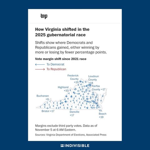 A Washington Post graphic showing shifts in Virginia between the 2021 and 2025 gubernatorial elections. Every county on the map has shifted to Democrats.