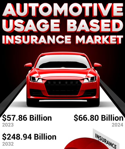 By leveraging telematics and real-time driving data, UBI empowers safer driving, fairer premiums, and smarter fleet management — redefining how the world insures its vehicles. 🌍💡