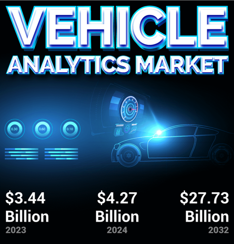 
From predictive maintenance to fleet optimization and connected vehicle insights, analytics is redefining automotive intelligence and operational efficiency worldwide. 🌍💡