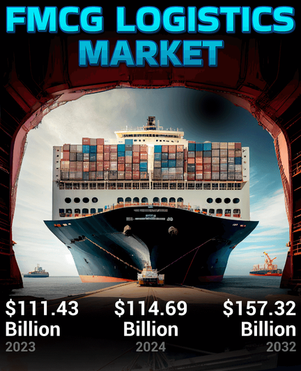 With e-commerce expansion and demand for faster deliveries, FMCG logistics is evolving through automation, cold-chain tech, and smart warehousing to keep products moving fresh and fast. ⚙️🌍