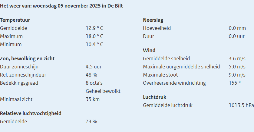 KNMI weerrapport
