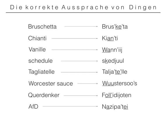 Sharepic (schwarzer Text auf weißem Hintergrund)
Die korrekte Aussprache von Dingen
Bruschetta ——> Brus'ke'ta
Chianti ——> Kian'ti
Vanille ——> Wann'iij
schedule ——> skedjuul
Tagliatelle ——> Talja'te'lle
Worcester sauce ——> Wuustersoo's
Querdenker ——> Foll'idijoten
AfD ——> Nazipa'tei