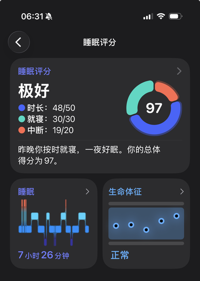 睡眠评分极好，睡眠时间良好，昨晚按时就寝，睡得很好，整体得分97。