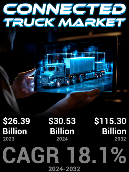 🔑 Growth Drivers:
• Rising demand for fleet management & telematics efficiency 🚚
• Integration of 5G, IoT & AI for smarter logistics 🌍
• Government initiatives toward road safety & emission monitoring 🌱