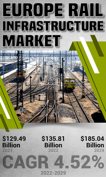 🚄 Growth Drivers:
• Expansion of high-speed rail networks
• EU sustainability targets for low-carbon transport
• Rising investment in smart signaling & electrification

Europe’s rail infrastructure is evolving toward a greener, smarter, and more connected transport ecosystem 🌍
