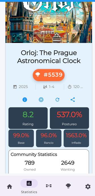 Ventana con los índices de Hype para el juego Orloj. Los valores son altísimos y por eso aparece en el top del ránking de Hype.