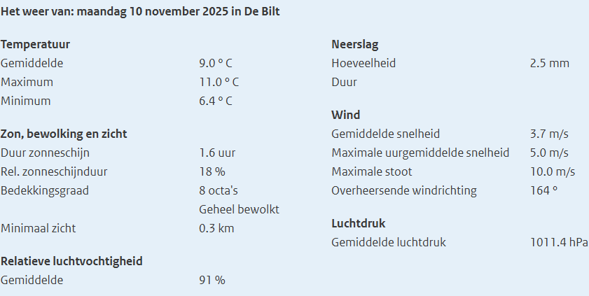 KNMI weerrapport