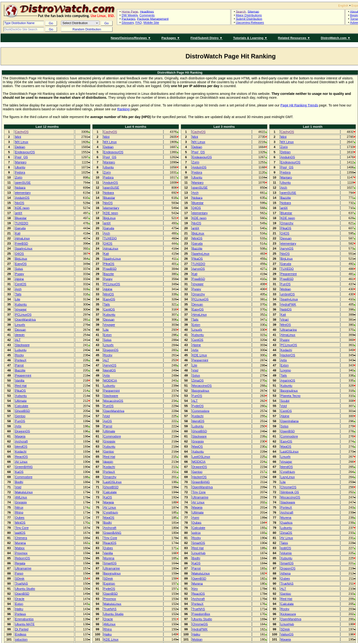  DistroWatch
