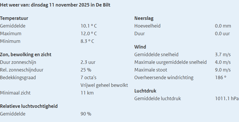 KNMI weerrapport