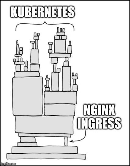 https://xkcd.com/2347/ but with "kubernetes" on the top and "nginx-ingress" on the right. 