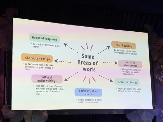 Mindmap showcasing different areas of work: adapted language, character design, cultural authenticity, communication check, creative choices, harmful stereotypes, world building