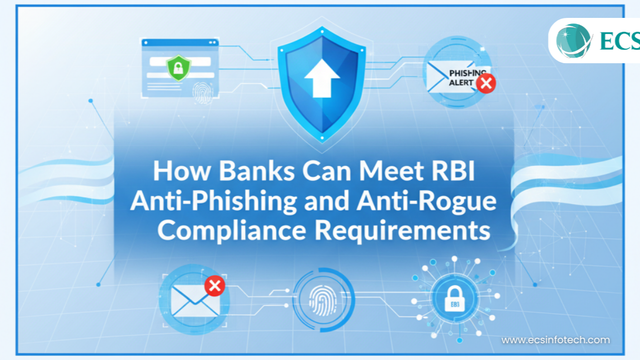 How Banks Can Meet RBI Anti-Phishing and Anti-Rogue Compliance Requirements