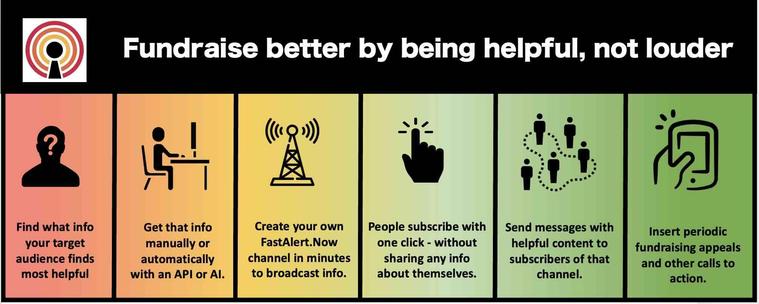 Fundraise better: Start by being helpful