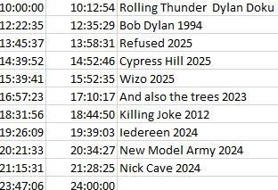 Sylvester Livekonzerteplaner mit folgenden Bands:

Rolling Thunder  Dylan Doku
Bob Dylan 1994
Refused 2025
Cypress Hill 2025
Wizo 2025
And also the trees 2023
Killing Joke 2012
Iedereen 2024
New Model Army 2024
Nick Cave 2024
