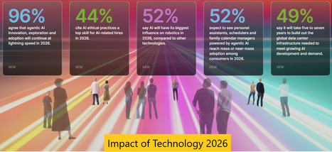 Impact of Technology 2026