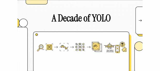 A Decade of You Only Look Once (YOLO) for Object Detection: A Review