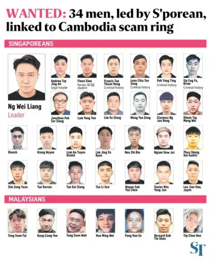 Singapore Straits Times pictorial of the 34 scammers in the Singaporean-led scam ring based in scam-capital Cambodia. Remember the scums' names and faces. #zerotolerance