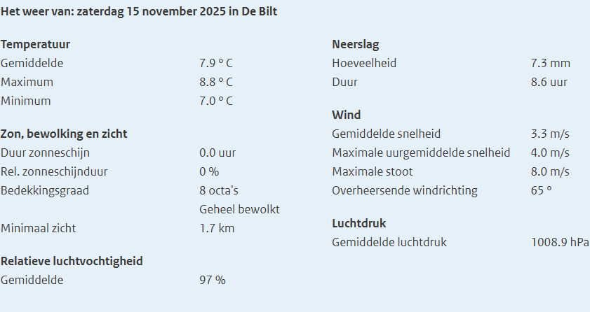 KNMI weerrapport