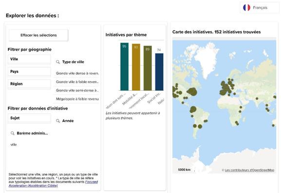 Proximités durables