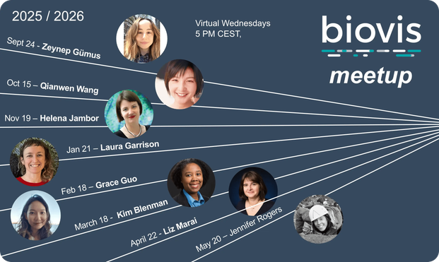 Nov 19th, at 17:00 to 18:00, CET
Location: Join Zoom Meeting
https://tu-dresden.zoom-x.de/j/67863904836?pwd=mVqoyB6DlxAbFAtN7kx0Ka62KHFmUJ.1
Meeting ID: 678 6390 4836
Passcode: BioV!s2025

Cancer care is increasingly guided by precision data, such as patients metabolomic, genetic, transcriptomic, or immune status. This poses a challenge for clinicians to communicate treatment decisions. To bridge this gap we therefore developed, evaluated, and adopted visual treatment timelines for cancer patient education. Data visualizations help humans to understand data and are especially effective to communicate risks, uncertainties, or large data and have proven to be a suitable help in cancer communication. 
 
Recordings of previous talks are available:
https://youtube.com/playlist?list=PL5kIQRQ6TU8Ifu_5h2iipUmIKCqhs50zx&si=Smchvhyu6_cX6kjZ