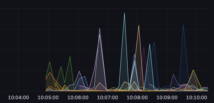 Docker containers starting to show up in Grafana after boot up