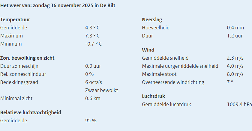 KNMI weerrapport