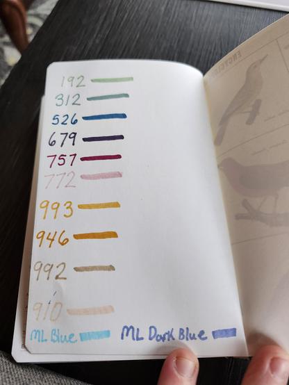 A picture of a blank planner page with the markers codes or names written in the fine tip with a mark next to each made with the brush tip.