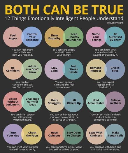 A chart titled “Both Can Be True — 12 Things Emotionally Intelligent People Understand.” It contains paired statements inside overlapping circles, such as: feel angry + control your response; show empathy + keep boundaries; name your feelings + be surprised by them; be confident + admit you don’t know; stay calm + feel stress inside; demand respect + give it first; listen without judgment + challenge hurtful ideas; share struggles + lift others up; hold accountable + believe in them; trust your gut + check the facts; have opinions + stay open to change; lead with kindness + make tough calls. The theme highlights emotional nuance.