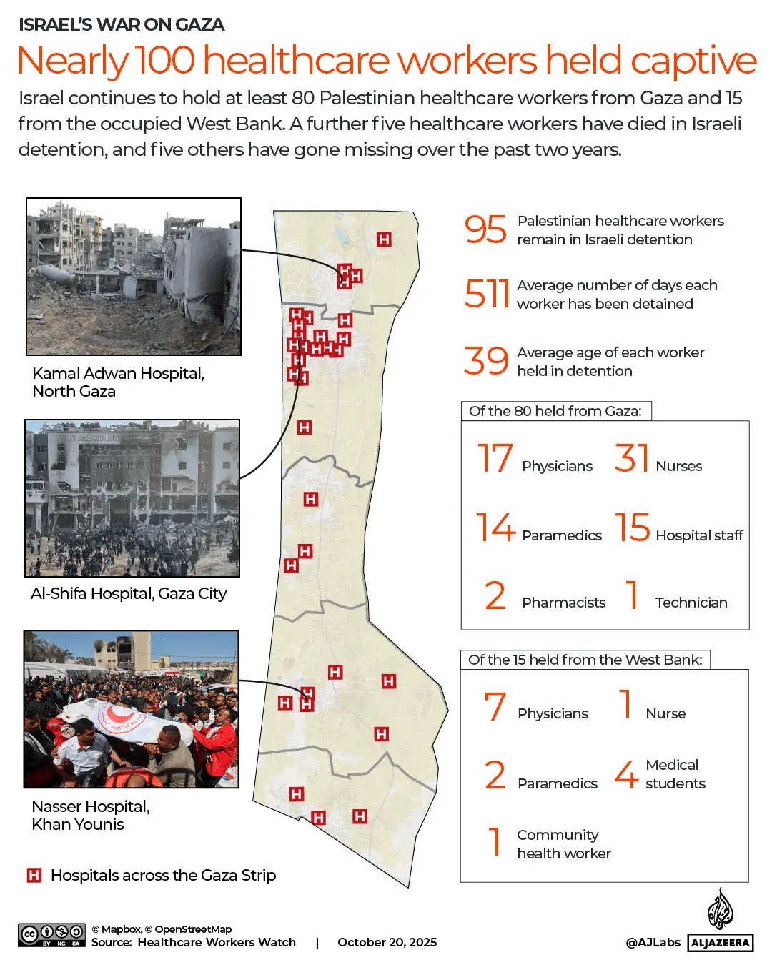 Infographic showing the location of hospitals and numbers of detained personnel.