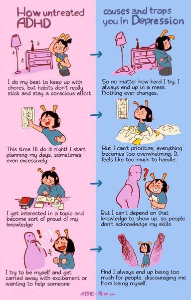 A split-panel infographic comparing untreated ADHD on a pink background to causes and traps of Depression on a blue background, illustrated with a cartoon girl character experiencing various challenges: in the ADHD side, struggles with habits, over-planning, hyper-focus, and enthusiasm; in the Depression side, feeling overwhelmed, inability to prioritize, lack of recognition, and feeling like a burden.

The headline: How untreated ADHD causes and traps you in depression.