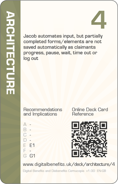 Image of the DBD Cornucopia Four of Architecture card with text 'Jacob automates input, but partially completed forms/elements are not saved automatically as claimants progress, pause, wait, time out or log out'