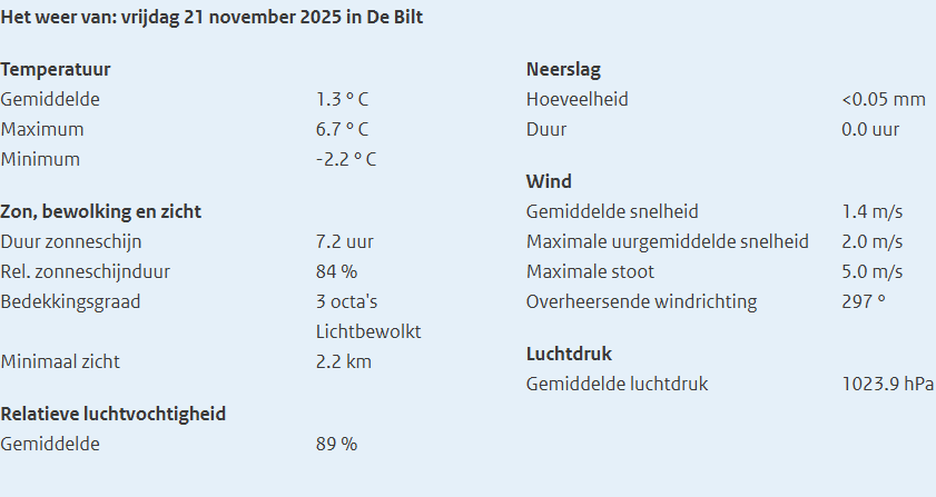 KNMI weerrapport