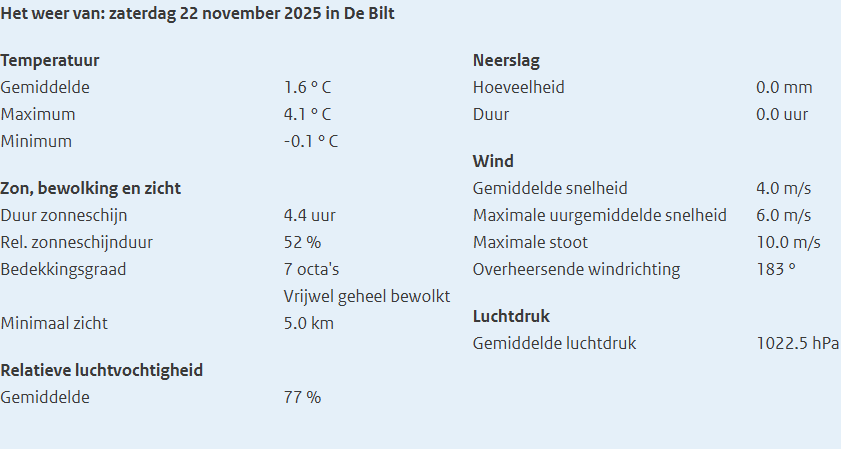 KNMI weerrapport