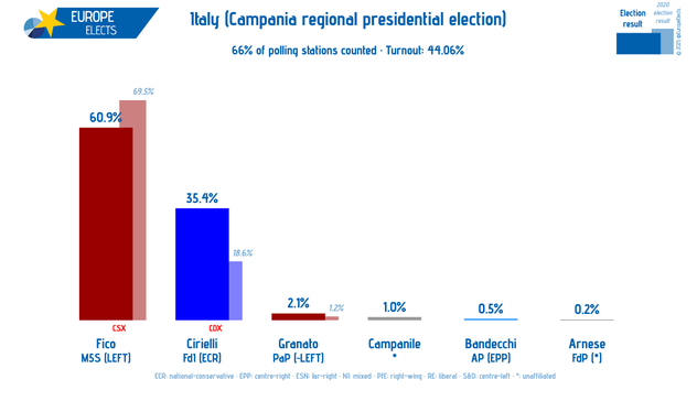A description for accessibility