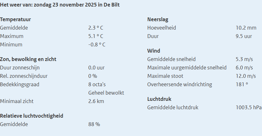 KNMI weerrapport
