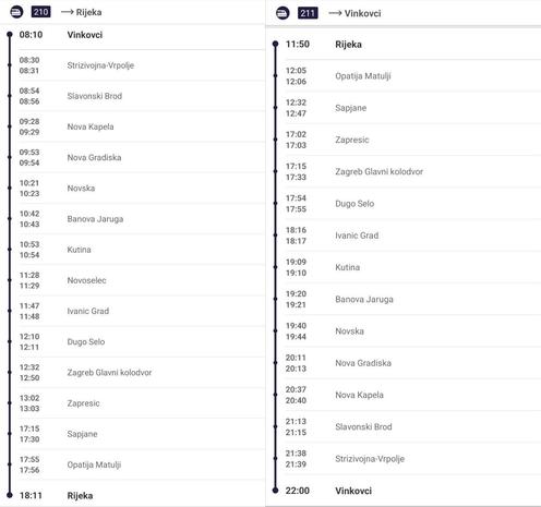 Screenshot of ÖBB Scotty, showing the new direct train pair between Vinkovci and Rijeka