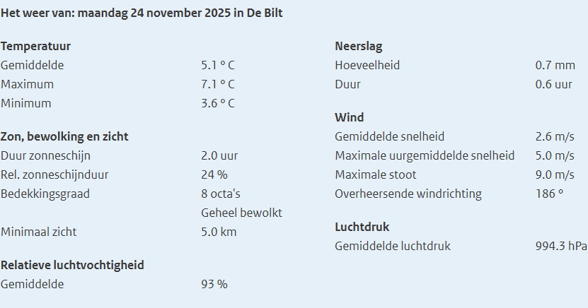 KNMI weerrapport