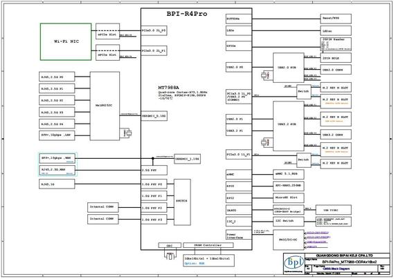 Banana Pi BPI-R4 Pro OPENWRT-V24.10.0-Master-Devel source code on github
https://forum.banana-pi.org/t/bpi-r4-pro-openwrt-v24-10-0-master-devel-source-code-on-github/26175/1
#bananapi #openwrt #github #sourcecode #Mediatek #MT7988A #Router #wireless #wifi7