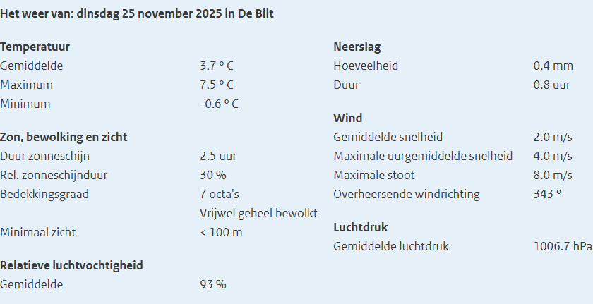 KNMI weerrapport