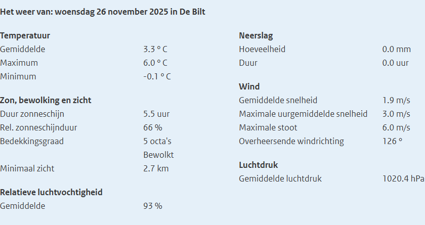 KNMI weerrapport