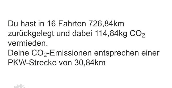 Screenshot meines Zwischenstandes bei www.frostpendeln.de zum Ende des November 2025:

„Du hast in 16 Fahrten 726,84km zurückgelegt und dabei 114,84kg CO2 vermieden.
Deine CO2-Emissionen entsprechen einer
PKW-Strecke von 30,84km“